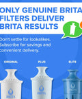 Infographic comparing Brita original, plus, and elite filters with text 'Only Genuine Brita Filters Deliver Brita Results'.