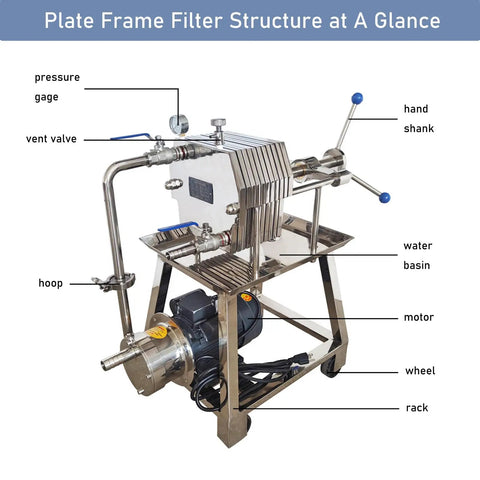 Heavy Duty Plate And Frame Filter Press Machine For Clarifying Peanut Soybean Oil, stainless steel structure with pressure gauge, motor, and water basin.