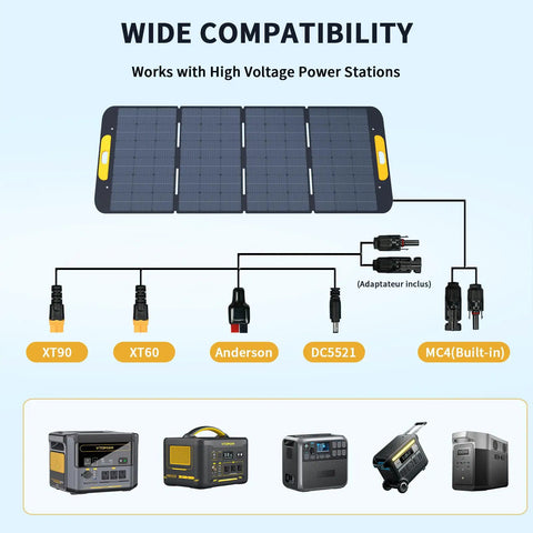 Wide compatibility diagram for Heavy Hitter Portable Power Station With 400W Solar Panel connections.