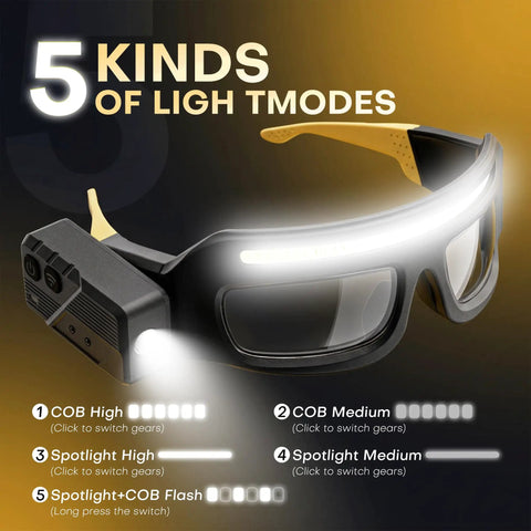 Kickass HandsFree Rechargeable Led Glasses Headlamp Featuring Motion Sensor And Tap Touch Switch Ipx4 Wet Weather Ready, displaying 5 light modes.