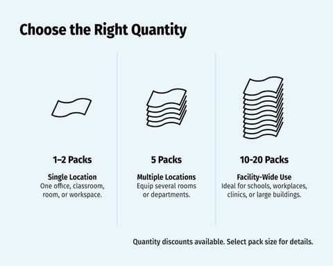 Quantity guide for Be Fast Stroke Warning Signs Poster Laminated 12x18 First Aid Safety Sign with pack options for different locations.