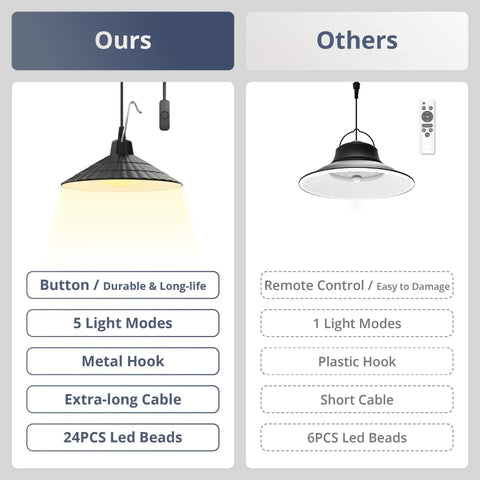 Comparison between Solar Pendant Lights For Indoor Outdoor Use With Extra Long 20.5ft Cable IP67 Waterproof and other light.