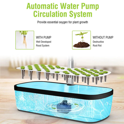 Indoor Hydroponics Garden System With 52 Pods, Smart Led Grow Light, Large Water Tank, Auto Timer, Pump with root growth illustration