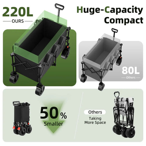 38 Inch Long Collapsible Wagon With 440Lb Capacity And 220L Interior Space Extended Frame Heavy Duty Folding Cart Utility Wagon With Side Storage Pockets And Drink Holders Designed For Yard Garden Beach Black showing 220L capacity comparison
