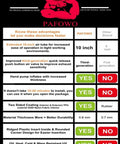 Comparison chart for PAFOWO air wedge bag with features like extended air tube, TPU coating, quick release, and material thickness.