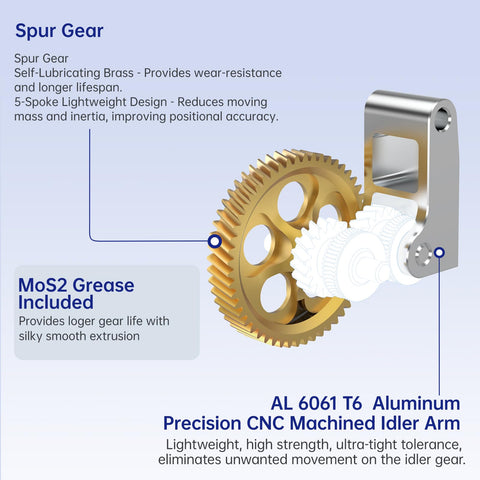 Panda Claw Upgraded Brass Extruder Gear With Golden RNC Nano Coating and AL6061 arm for Bambu-Lab P1P P1S X1C X1E 3D Printers