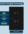 Black high speed USB wall outlet with tamper resistant receptacles, dual USB ports up to 2.4A each, nickel finish, UL listed.