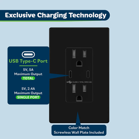 Black high speed USB wall outlet with tamper resistant receptacles, dual USB ports up to 2.4A each, nickel finish, UL listed.