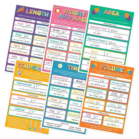 Six Poster Units Of Measurement Set For Math Classrooms, 12 x 18 Inches, showing Length, Weight, Area, and more, kid-friendly decor