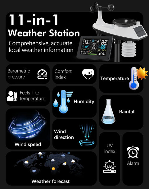 One-Stop WiFi Weather Station For Indoor Outdoor Use With Rain Gauge And Wind Speed And Direction, Large 7.5 Inch HD Display
