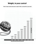 Graph showing performance of Gyro Torque Ball Hand Exerciser With Auto Start Forearm Gyroscopic Trainer, Five Gear Color Changing LED Lights.