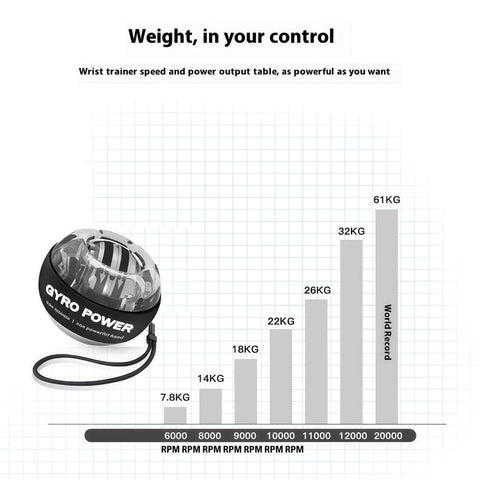Graph showing performance of Gyro Torque Ball Hand Exerciser With Auto Start Forearm Gyroscopic Trainer, Five Gear Color Changing LED Lights.