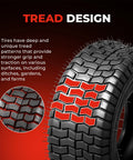 Set of 2 20x10.00-8 Tubeless Lawn Mower Tires 4 Ply Heavy Duty Reinforced Sidewalls 1190 Lb Load Capacity Fits Riding Tractors 8 Inch Rim 0.2 Inch Tread Depth tread pattern close-up