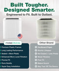 Comparison of filter frames for 4 Pack Replacement Particle And Activated Carbon Filters For 211 Plus Foldable Air Purifiers