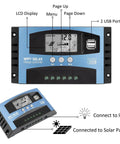 30A MPPT Solar Charge Controller For 12V And 24V Systems With LCD Display Auto Battery Charger Dual USB Ports Timer On Off