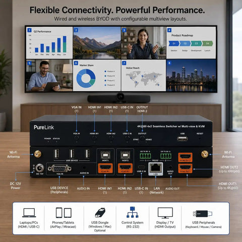 Top Shelf 4K Multiview Collaboration Rig With Rock Solid AV Switching For Boardrooms And Command Centers Offering Slick Audio Routing Hassle Free Classroom And Digital Signage Display Setup showing 4K seamless switcher with multiple input/output ports.