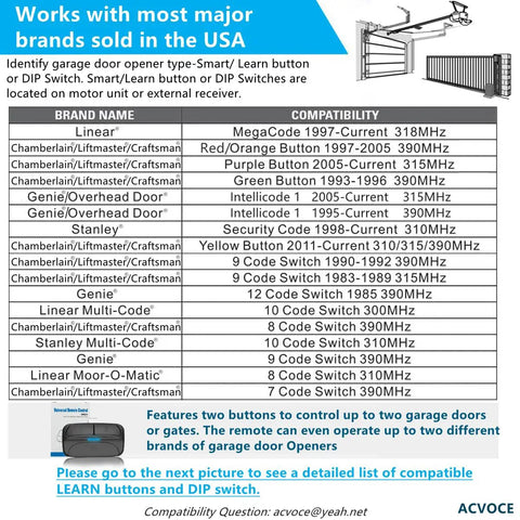 Compatibility chart for Universal Garage Door Opener Remote Compatible With Chamberlain LiftMaster Genie Linear Overhead Door.