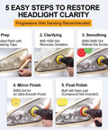 5-step process using 3 Inch Wet Dry Headlight Restoration Kit With Drill Attachment and Polishing All In One Bundle on car headlights.