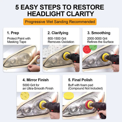 5-step process using 3 Inch Wet Dry Headlight Restoration Kit With Drill Attachment and Polishing All In One Bundle on car headlights.