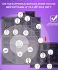 Infographic showing RGB Color Changing Smart Bulbs That Work With Alexa And Google Home 3 Pack Starter Kit hub coverage in a home layout.
