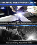 Comparison showing Flexible 13 Foot Air Cooled TIG Welding Torch With WP17FV Head vs competitor's torch performance.