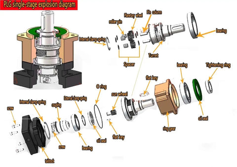 PLG single-stage explosion diagram showcasing components for Rock Solid Helical Gear Reducer Box For Nema 17 And 23 Stepper Motors.