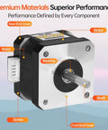 NEMA 17 stepper motor front view with 4-lead cable; diagram shows rotor, stator, shaft and end covers