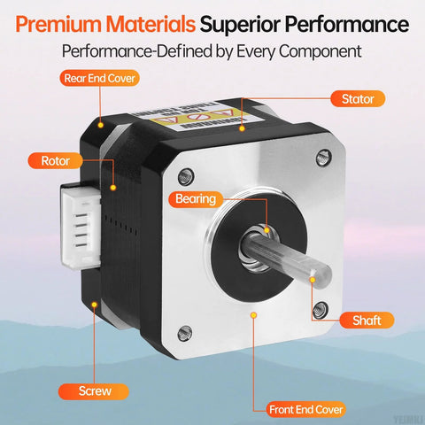 NEMA 17 stepper motor front view with 4-lead cable; diagram shows rotor, stator, shaft and end covers