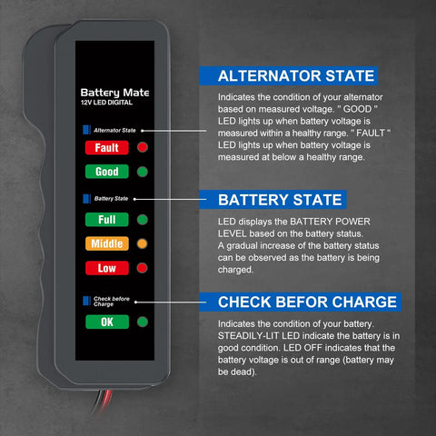 12V Car Battery And Alternator Tester With Automotive Load Indicator For Quick Battery Health Check And Auto Electrical System Diagnostic Portable Handheld Battery Health Meter For DIY Mechanics And Car Enthusiasts, front view
