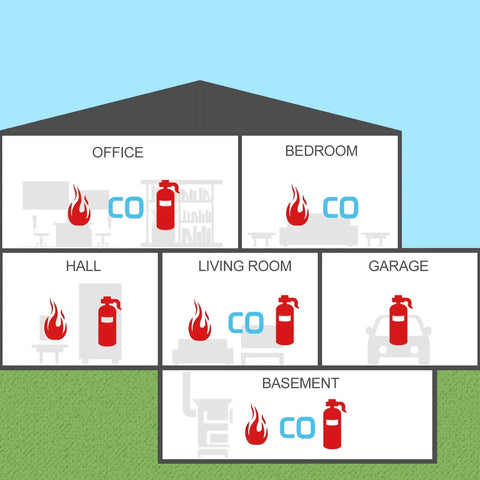 House layout with gas detector icons in office, bedroom, hall, living room, garage, basement displaying CO and fire symbols.