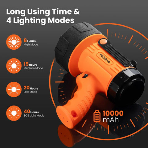 Rechargeable Spotlight With USB-C Fast Charge, Beast Bright 800 Lumen Handheld Flashlight, IP67 Waterproof Outdoor Beam