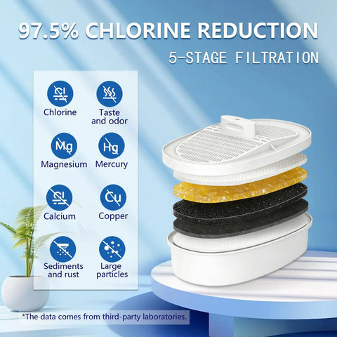 Illustration of Replacement Filter For Waterdrop WD PF 01A Plus showing 5-stage filtration with benefits listed.