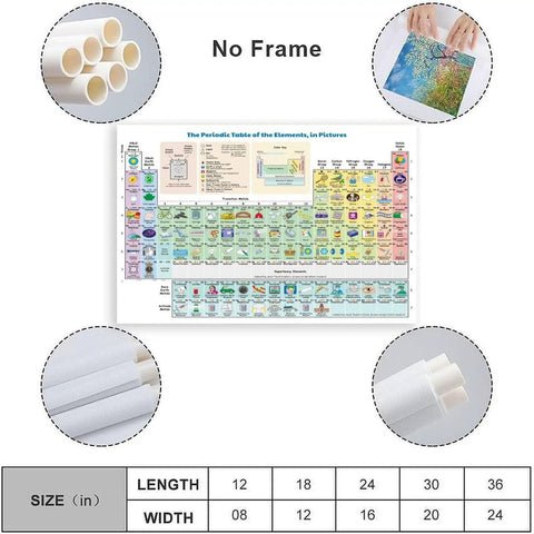 Colorful Periodic Table Poster With Real World Element Pics Must Have Educational Wall Chart For Home Or Classroom, unframed