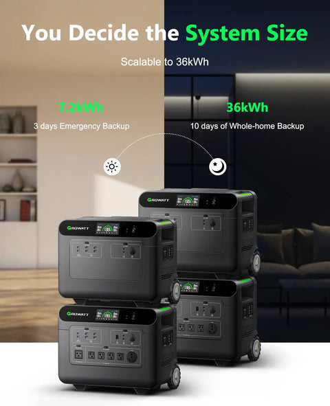 Dual 3600W Portable Power Stations Kit For Home Backup 240V 7200W Output LiFePo4 Battery with expandable 36kWh capacity