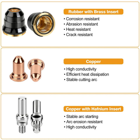 IPT60 Plasma Cutter Consumables 23-Piece Tip Electrode Kit showing rubber brass insert, copper electrodes, and hafnium parts