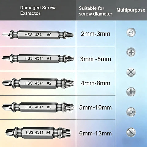 Chart showing Damaged Screw Extractor Set for Stripped Screws and Bolts, 6-Piece Bolt Extractor Kit with drill bit sizes.