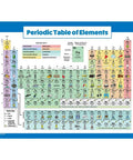 Laminated 18x24 Periodic Table Poster For Kids on blue background with element names and symbols, kid-friendly chemistry chart.