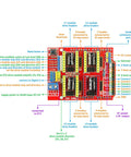 Badass V3.0 CNC Shield Expansion Board With A4988 Stepper Drivers shows wiring and connections for 3D printer control rig.