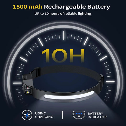 Duo Pack Rechargeable LED Headlamps With 230 Degree Wide Beam featuring USB-C charging and battery indicator for 10 hours use