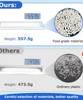 Comparison between food grade material and ordinary plastic for Pantry Drawer Door Cover With Clear Plastic Sheet For Fridge Drawers.