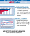 Infographic comparing BESTORQ X3 V-belt performance with competitors, highlighting low maintenance and energy savings features.