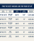 Comparison chart for Double Braided Nylon Boat Anchor Rope 50 Ft By One Quarter Inch With Stainless Steel Thimble For Small Boats
