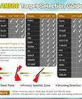 AR500 target selection guide chart for heavy duty AR500 steel target for shooting with target stand and yellow silhouette gong