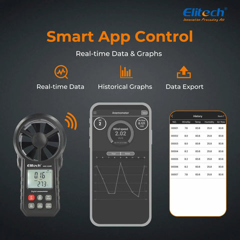 Pro Grade HVAC Anemometer With Bluetooth For Air Flow And Temperature Measurement, Real Time And Average Max Readings In CFM And CMM, Duct Traversing, System Balancing, Fume Hood Verification, with app and phone display