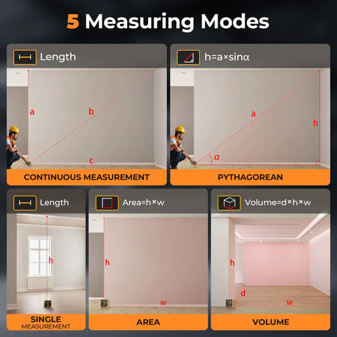 Three In One Laser Measure With 262 Ft Range, Digital Angle Finder And Digital Level, Pro Grade Tool For Pros On The Job, Ultra Fast 0.3 Second Readings, Plus Minus One Sixteenth Inch Accuracy, Six Unit Options M In Ft Ft Plus In Cm Mm. 5 measuring modes: length, Pythagorean, single, area, volume