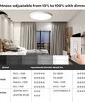 Living room with 12 Inch Dimmable Flush Mount LED Ceiling Light Fixture Two Pack With Five Color Temperatures 3000K 3500K 4000K 5000K 6500K Dimmable From 10 To 100 Percent Low Profile Close To Ceiling Bedroom Lighting and dimmer switch details.