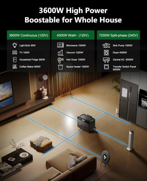 Portable Power Station 3600Wh For Home Use With 3600W Continuous Output And 7200W Peak in living room, powering appliances