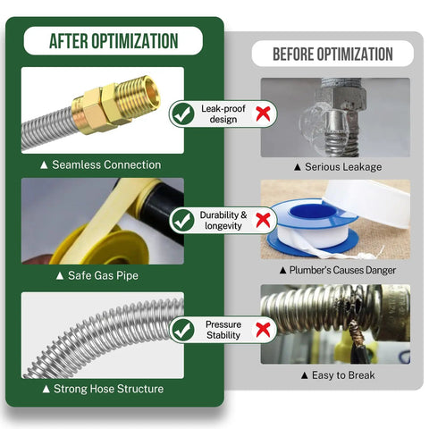 Comparison of optimized and unoptimized gas connection in All In One Gas Appliance Hook Up Kit With Twenty Four Inch Flexible Stainless Steel Gas Line And One Half Inch Brass Shut Off Valve With Fittings For Tankless Water Heaters Dryers Stoves And Ranges Install