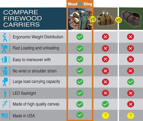 Ergonomic Firewood Sling Carrier For Firewood, Kindling, And Logs With A Cross Body Design That Improves Posture, Balance, And Weight Distribution, The Ultimate Camping And Home Chore Essential Patented USA Made