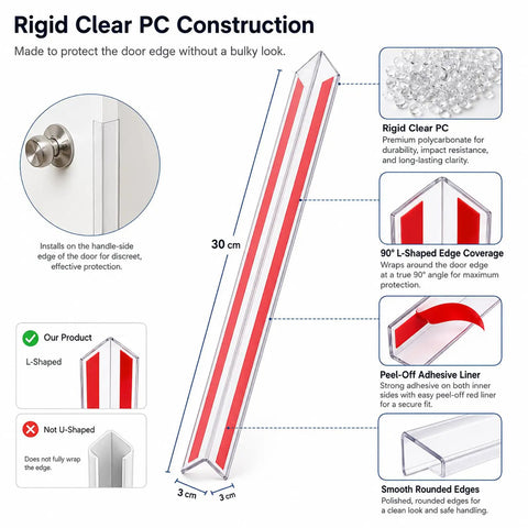 Doggo Approved Door Frame Guards Eight Pack Clear L Shaped Edge Protectors 30cm long, rigid polycarbonate for door edge protection.
